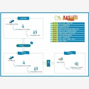 招商加盟销量稳步前进，青海省代理加盟品牌