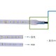 防水LED灯带 BGC201-3