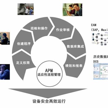 点巡检管理系统怎样做,数字视频监控的小知识点,法贝尔