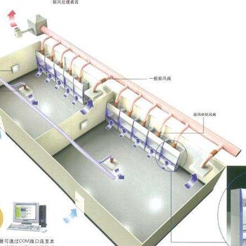 实验室排风柜集中监控系统型号：CG-FGJK-01丨东莞常古机电