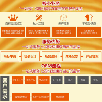 广州不凡生物科技提供化妆品oem代加工贴牌