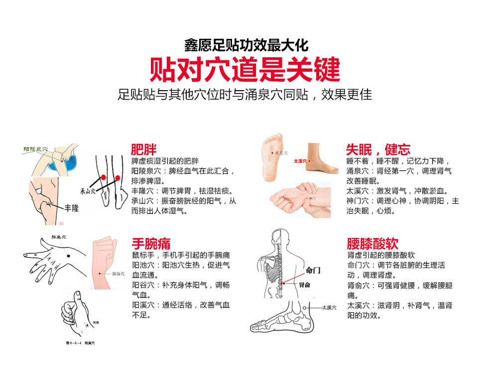 穴位足贴