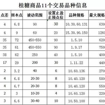 现在国家清理整顿这么厉害，代理商选择平台该注意些什么呢?