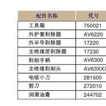 AG3010多功能电缆处理套装组合（意大利英特卡博）