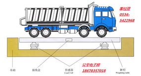 供应保定二手地磅318米宁津公平电子秤图片1