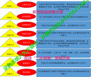 预售提货管控系统 微信提货兑换券 新型二维码礼券礼卡预售系统