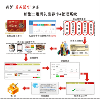 2018新礼券管理软件提货系统，特色水果礼券兑换，大闸蟹礼券兑换