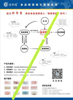 金禾通生产生鲜行业用的二维码生鲜提货卡券图片4