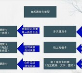 提货券卡相当于企业发行的大额人民币，是有价证券，万一它流通出去被人仿制了怎么办