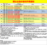 顺士达教育土建造价零基础实操班9.26图片3