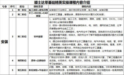 顺士达土建造价培训新班9.26开课啦图片1