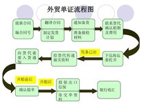 重庆观音桥办公室文员电脑培训哪里可以学一般学费多少图片1