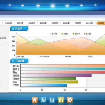 重庆观音桥学电脑哪个好大概要多少钱