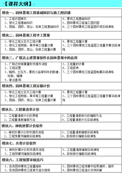 山西造价实操课程工程从头到尾的预算经验！