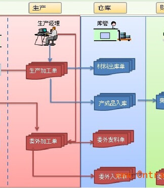 【中山管家婆软件工厂生产ERP管理系统仓库