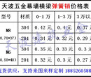 天波供应贵阳不锈钢幕墙定位销价格304不锈钢弹簧销批发厂家