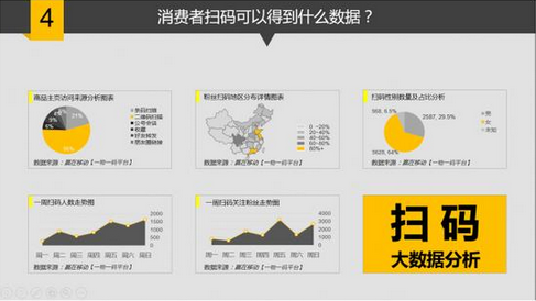 微信商家二维码