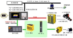 A06B-6110-H105以诚为本图片2