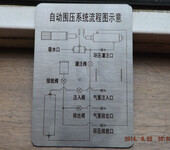 北京昌平烤漆面板激光雕刻，铝氧化面板激光雕刻，PVC面板雕刻