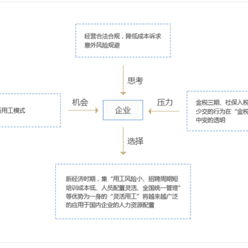 广告行业灵活用工平台合作费用发放