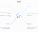 律所试用期员工费用代发，重庆灵活用工结算平台图片