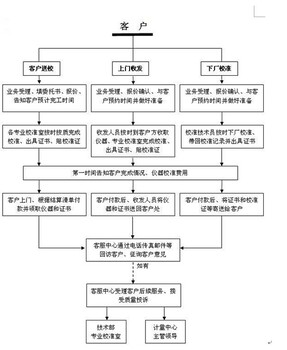 吉安计量仪器检测报告联系人