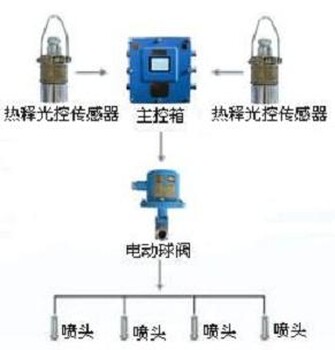 济宁华科机电有限公司供应大巷喷雾装置