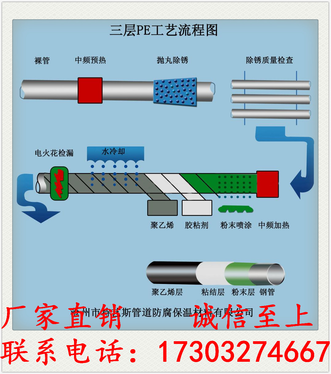 天水加强级环氧煤沥青防腐钢管服务为城