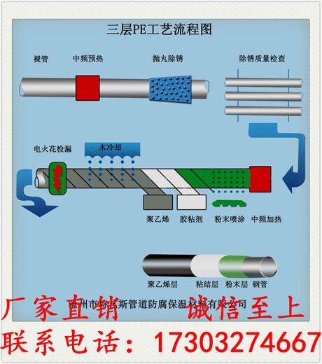 3pe防腐钢管销售商哪里有