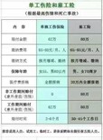 高薪诚聘操作工图片4