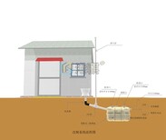 化粪池厂商化粪池水管接法图（图片价格品牌厂家）港骐图片0