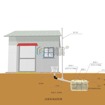 农村改厕工程施工方案农村化粪池如何除臭-港骐