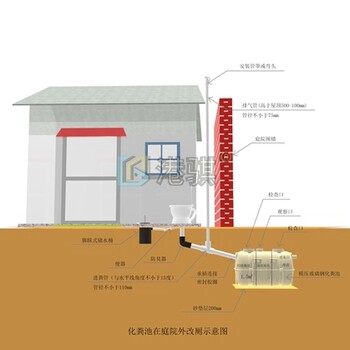 县区农村改厕工作实施方案2立方设计实景图价格品牌厂家港骐