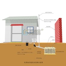 水冲式厕所怎么做怎么建3立方三格式化粪池图纸（品牌厂家）港骐