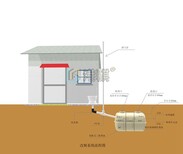 化粪池厂商化粪池水管接法图（图片价格品牌厂家）港骐图片2