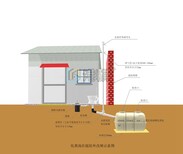 化粪池厂商化粪池水管接法图（图片价格品牌厂家）港骐图片3