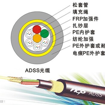 云南砚山ADSS-24B1-300-PE