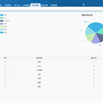 昱皓网站管理平台v1.2更新全新桌面