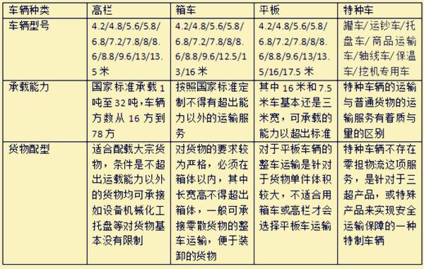 青岛物流吉运通短途货运哪家速度快