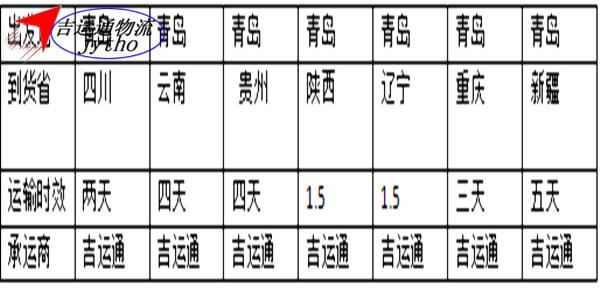 化工物流青岛到瓦房店物流快运公司烟台