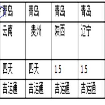 无破损青岛到鲅鱼圈物流快运公司镇江