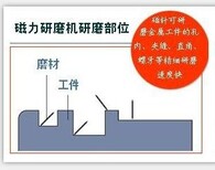 磁力研磨机产品的详细参数,实时报价,价格行情,批图片2