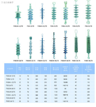 棒形悬式复合绝缘子FXBW4-10、FXBW4-35，FXBW4-66，FXBW4-110、FXBW4-110/100FXBW4-110/120