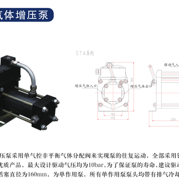 赛思特STA系列气体增压泵、大60Mpa