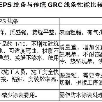 买盐山eps装饰线条就选欧锐建材品质好质量高