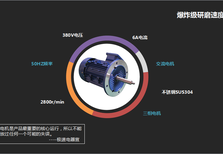 厂家供应极速食物垃圾处理器GSA-40图片5