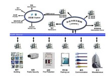 烟台澳诺系统集成图片0