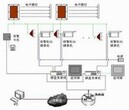 烟台电子围栏澳诺图片