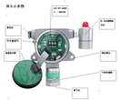 二氧化氯气体检测仪厂家直销、二氧化氯气体泄漏报警器、二氧化氯气体探测器