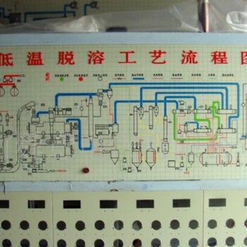 优供各类马赛克模拟屏，热工盘